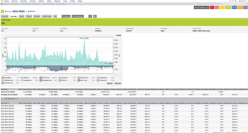 bandwidth-monitoring-mini graficos prtg producto variante 2