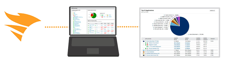 grafico 6 Bandwith Analyzer Pack (BAP)
