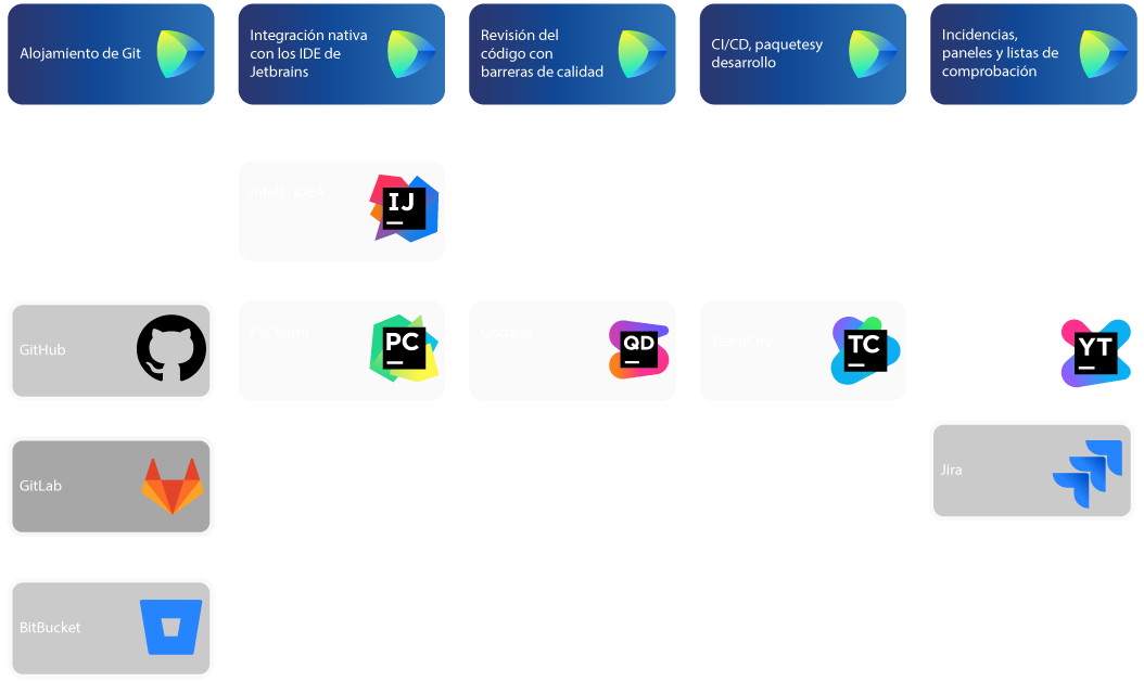 JetBrains Space