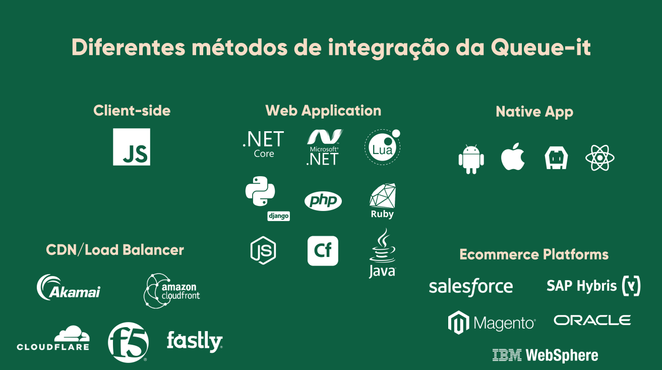 integración queue integraciones Queue