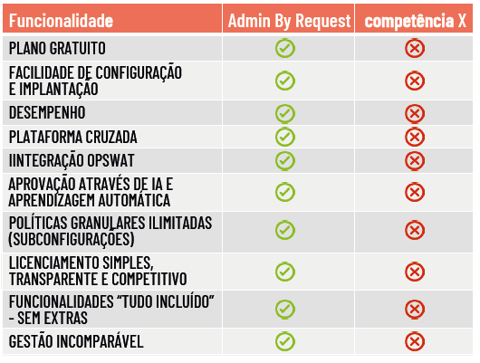 10 razones PT