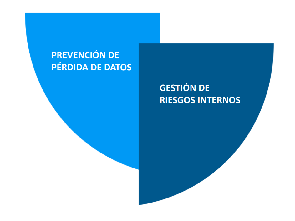 Safetica DLP
