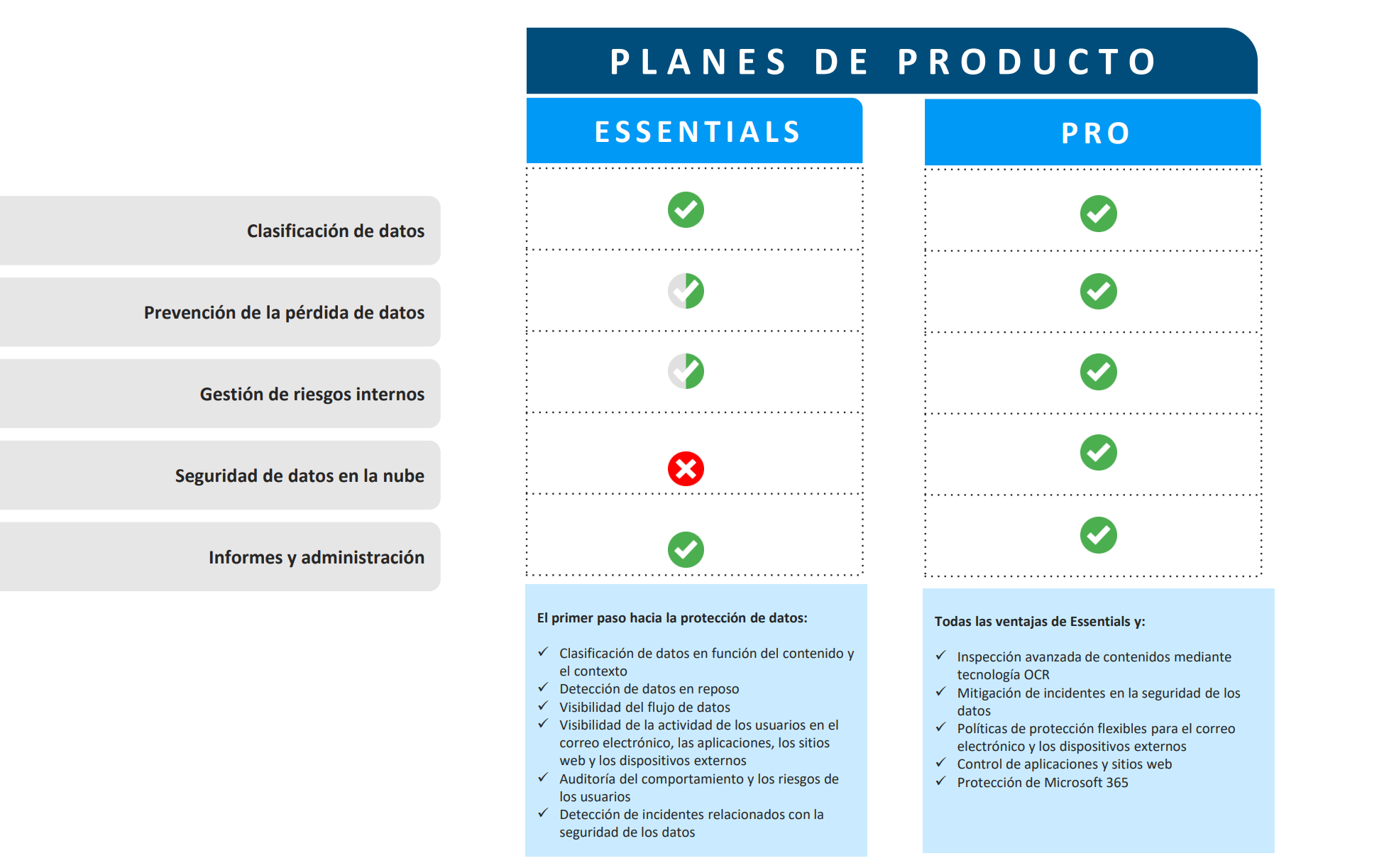 Safetica DLP
